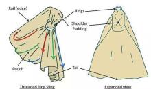 La bebe™ Nursing Sling Cotton Art.141914 Blue