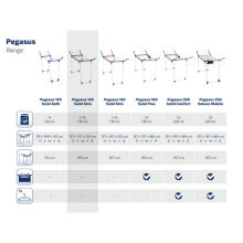 LEIFHEIT Pesukuivatusrest Pegasus 150 