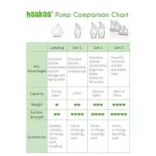 Haakaa Breast Pump Art.MHK062 Rinnapiima koguja
