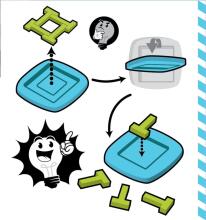 ThinkFun Ajupeadutused 4-T Puzzle