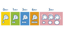 Philips AVENT feeding bottles 125ml (2 pcs.)